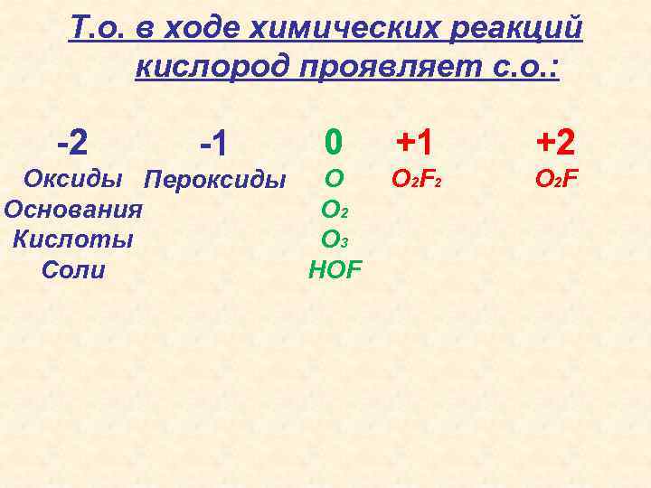 Т. о. в ходе химических реакций кислород проявляет с. о. : -2 -1 0