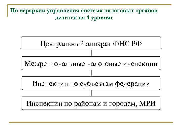 По иерархии управления система налоговых органов делится на 4 уровня: Центральный аппарат ФНС РФ