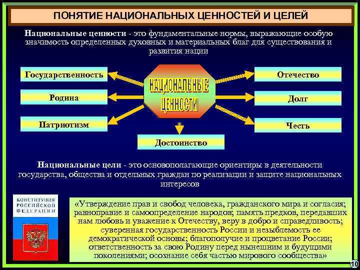 ПОНЯТИЕ НАЦИОНАЛЬНЫХ ЦЕННОСТЕЙ И ЦЕЛЕЙ Национальные ценности - это фундаментальные нормы, выражающие особую значимость
