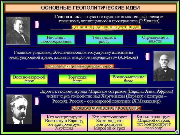 Перед вами схема важнейших геополитических интересов россии дайте объяснение этих процессов