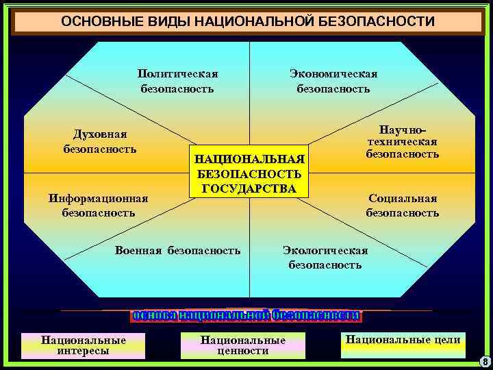 Основные виды компьютерной безопасности