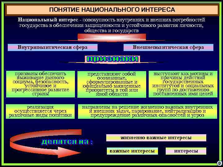 Понятие национальной