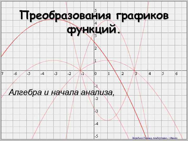 Преобразования графиков функций. Алгебра и начала анализа, Воробьев Леонид Альбертович, г. Минск 