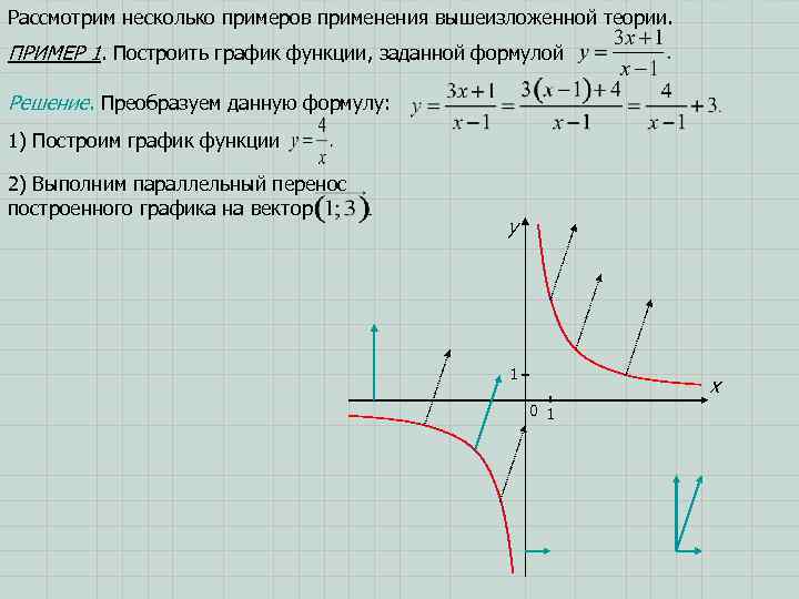 Рассмотрим несколько примеров применения вышеизложенной теории. ПРИМЕР 1. Построить график функции, заданной формулой Решение.