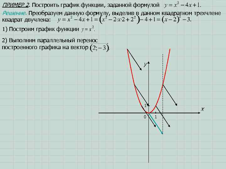 ПРИМЕР 2. Построить график функции, заданной формулой Решение. Преобразуем данную формулу, выделив в данном