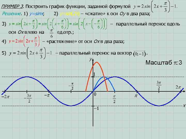 ПРИМЕР 3. Построить график функции, заданной формулой Решение. 1) y=sinx; 2) y=sin(2 x) –