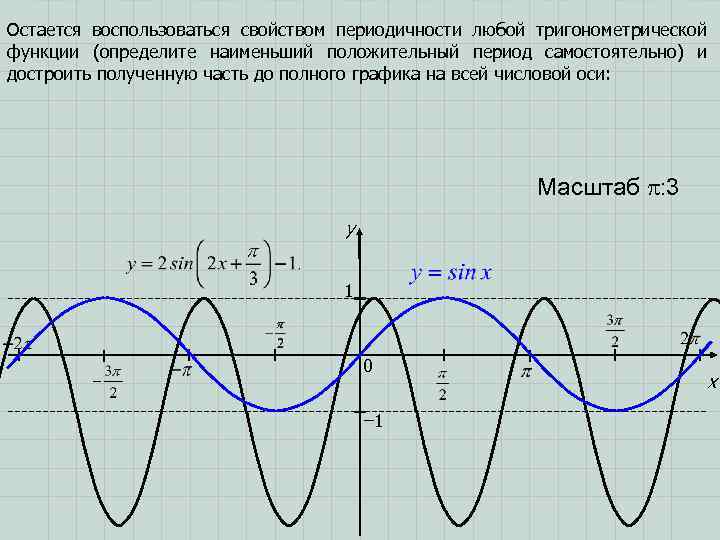 Остается воспользоваться свойством периодичности любой тригонометрической функции (определите наименьший положительный период самостоятельно) и достроить