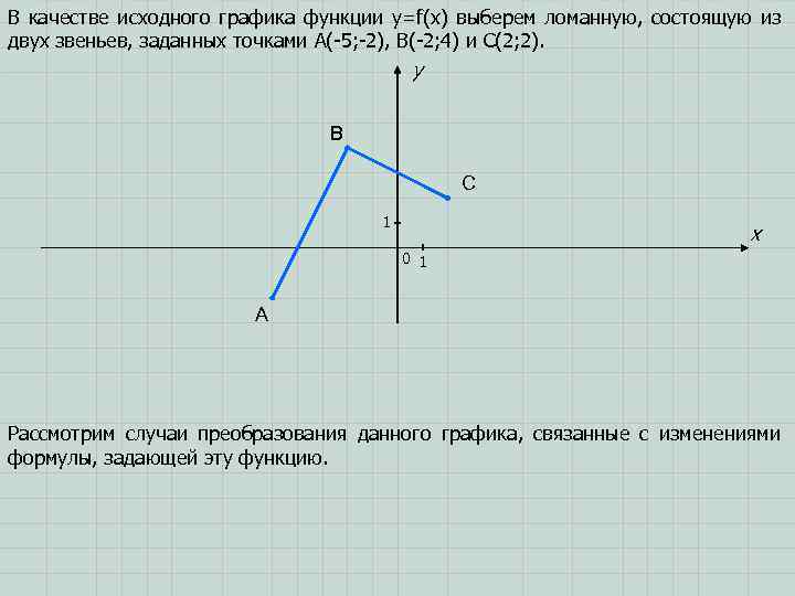 В качестве исходного графика функции y=f(x) выберем ломанную, состоящую из двух звеньев, заданных точками