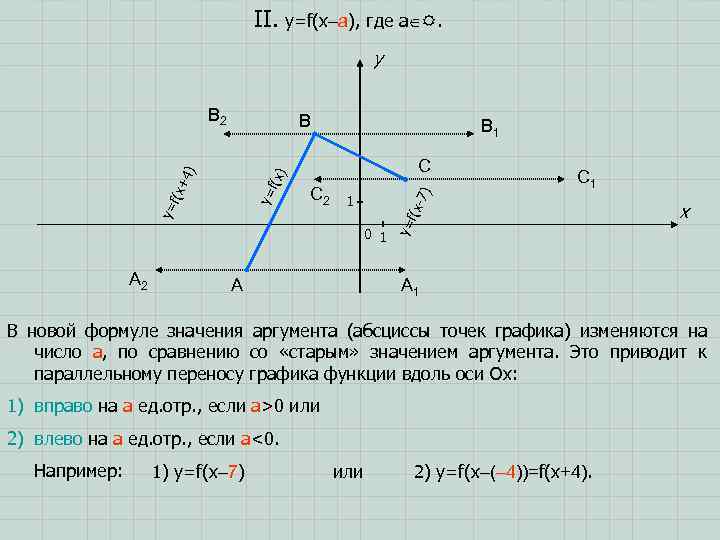 II. y=f(x–a), где a . y B 2 B 1 C -7) 1 f(x