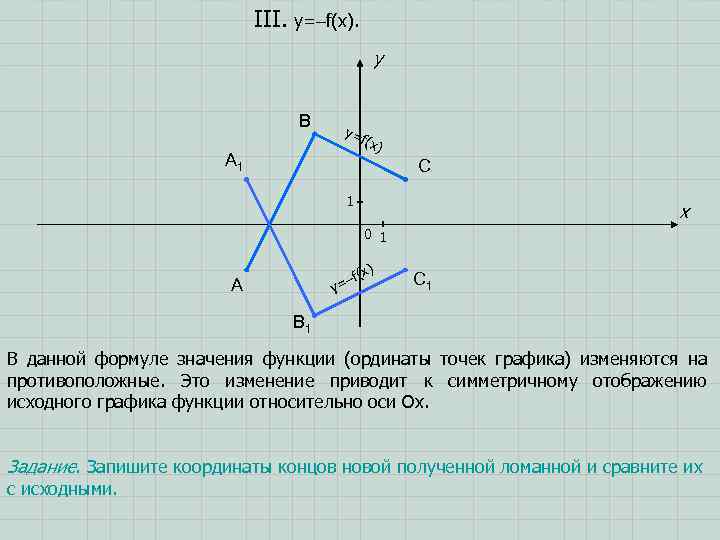 III. y=–f(x). y B y= f(x ) A 1 C 1 x 0 1