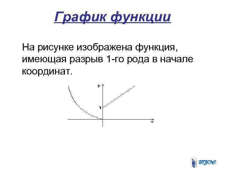 График функции На рисунке изображена функция, имеющая разрыв 1 -го рода в начале координат.