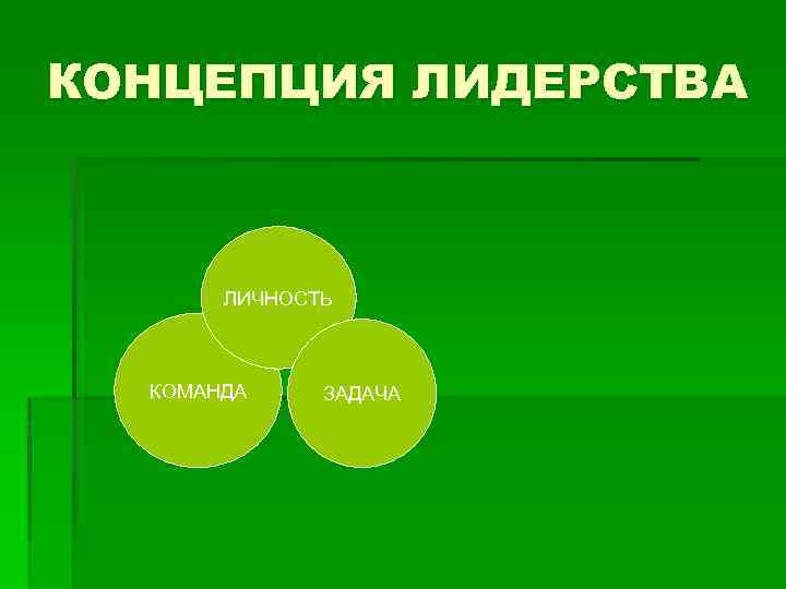 КОНЦЕПЦИЯ ЛИДЕРСТВА ЛИЧНОСТЬ КОМАНДА ЗАДАЧА 