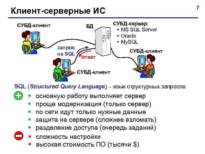 7 Клиент-серверные ИС СУБД-клиент БД запрос на SQL СУБД-сервер: • MS SQL Server •