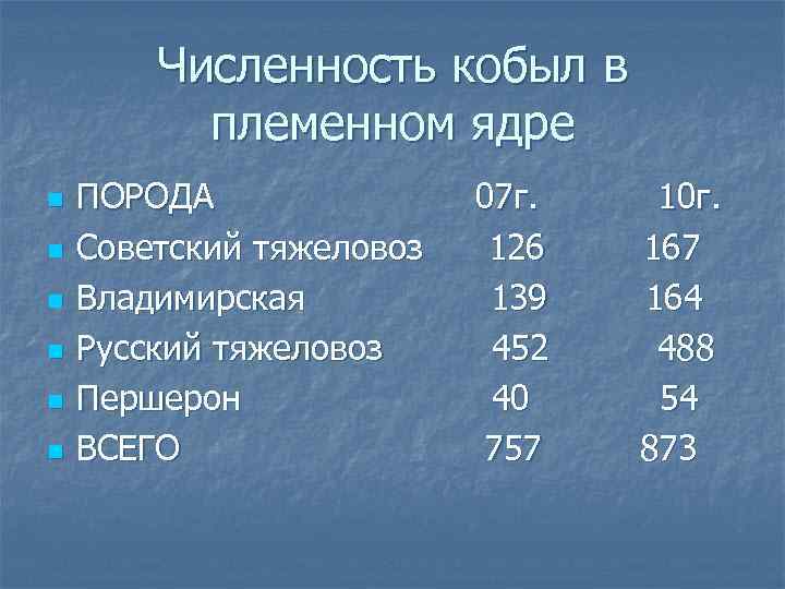 Численность кобыл в племенном ядре n n n ПОРОДА Советский тяжеловоз Владимирская Русский тяжеловоз