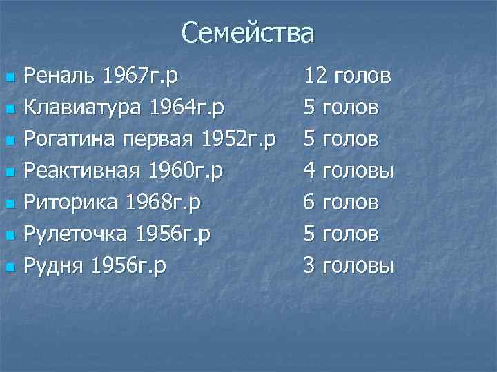 Семейства n n n n Реналь 1967 г. р Клавиатура 1964 г. р Рогатина