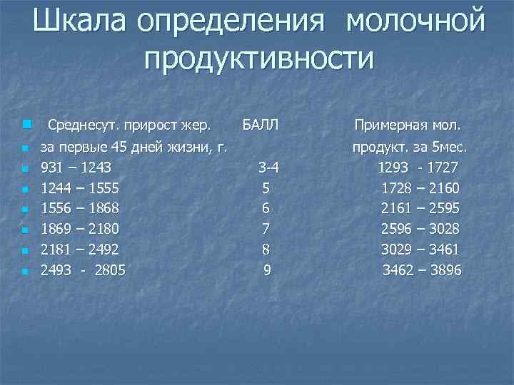 Шкала определения молочной продуктивности n Среднесут. прирост жер. n n n n за первые