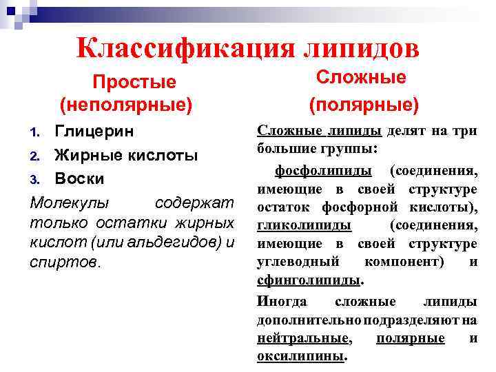 Классификация липидов Простые (неполярные) Глицерин 2. Жирные кислоты 3. Воски Молекулы содержат только остатки
