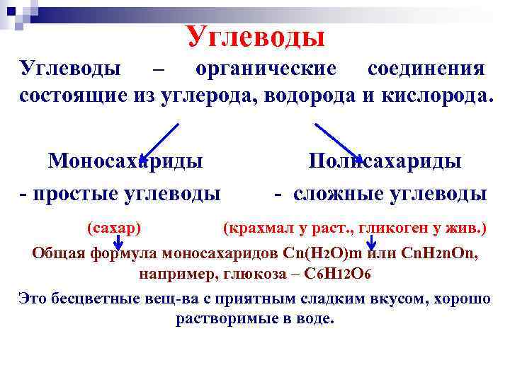 Углеводы – органические соединения состоящие из углерода, водорода и кислорода. Моносахариды Полисахариды - простые