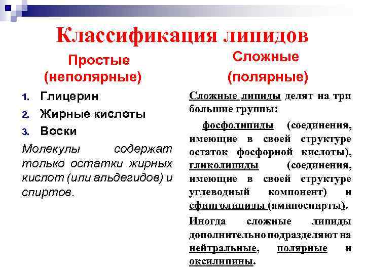 Классификация липидов Простые (неполярные) Глицерин 2. Жирные кислоты 3. Воски Молекулы содержат только остатки