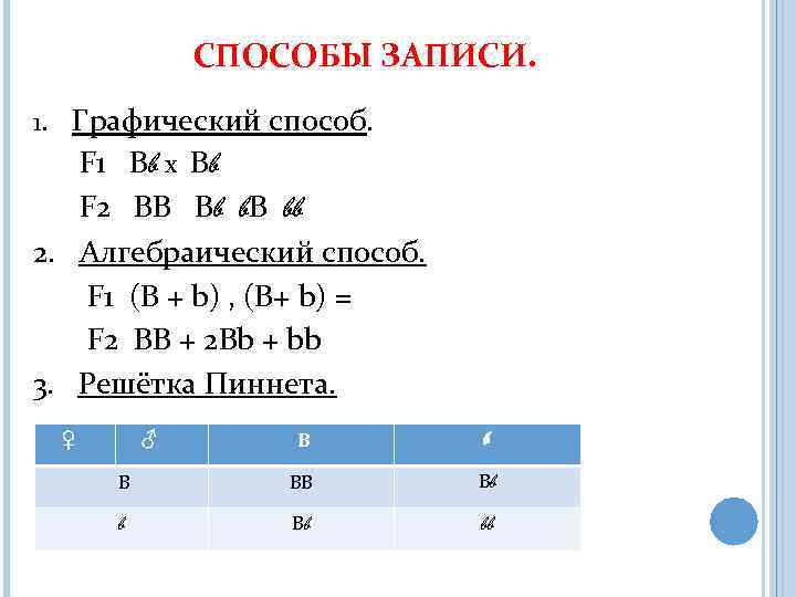 СПОСОБЫ ЗАПИСИ. 1. Графический способ. F 1 Bb х Bb F 2 BB Bb