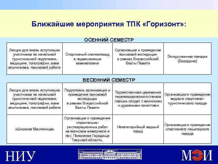 Ближайшие мероприятия ТПК «Горизонт» : ОСЕННИЙ СЕМЕСТР Лекции для вновь вступивших участников по начальной