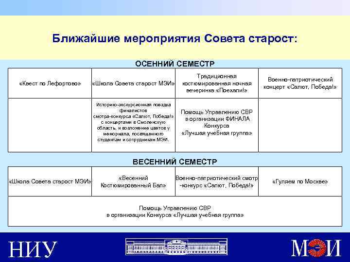 Форма презентации мэи