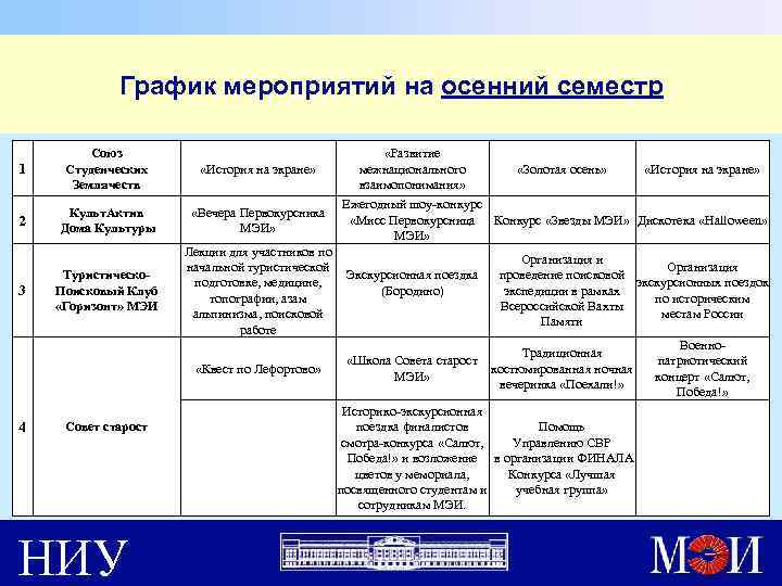 График мероприятий на осенний семестр 1 Союз Студенческих Землячеств «История на экране» 2 Культ.