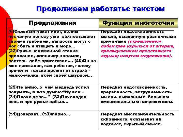 Продолжаем работатьс текстом Предложения Функция многоточия (8)Сильный накат идет, волны песчаную полосу уже захлестывают