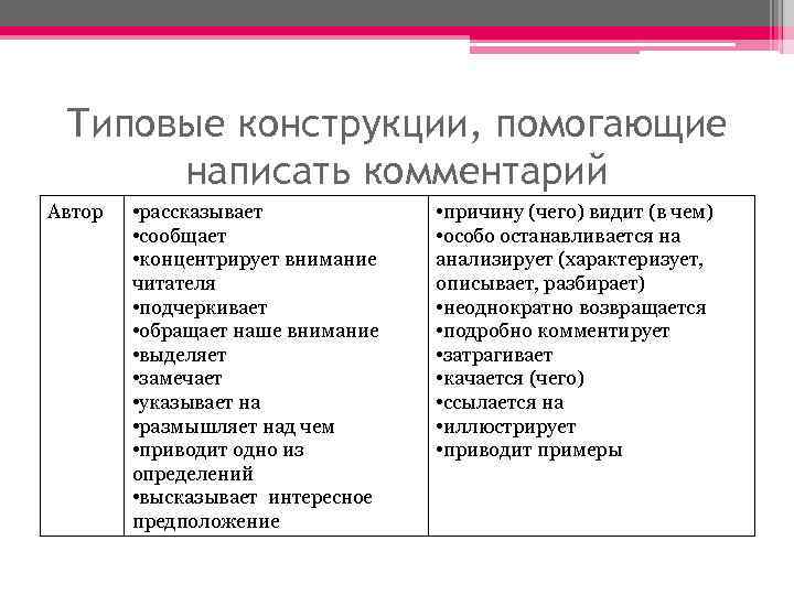 Типовые конструкции, помогающие написать комментарий Автор • рассказывает • сообщает • концентрирует внимание читателя