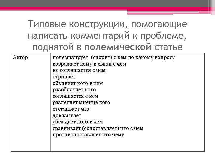 Типовые конструкции, помогающие написать комментарий к проблеме, поднятой в полемической статье Автор полемизирует (спорит)