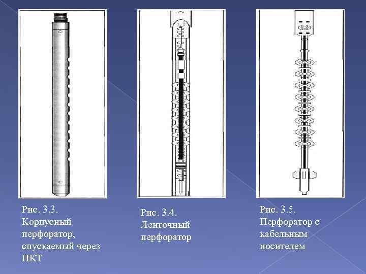 Рис. 3. 3. Корпусный перфоратор, спускаемый через НКТ Рис. 3. 4. Ленточный перфоратор Рис.