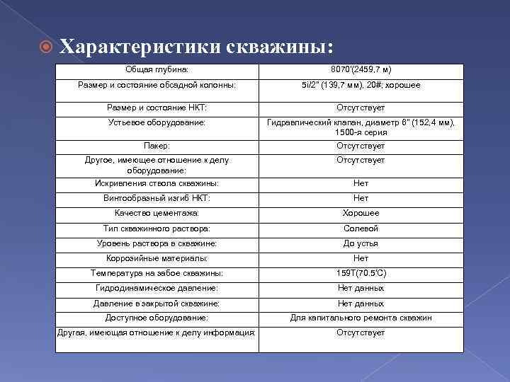  Характеристики скважины: Общая глубина: 8070'(2459, 7 м) Размер и состояние обсадной колонны: 5