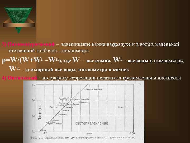 3) Пикнометрический – взвешивание камня наω воздухе и в воде в маленькой стеклянной колбочке