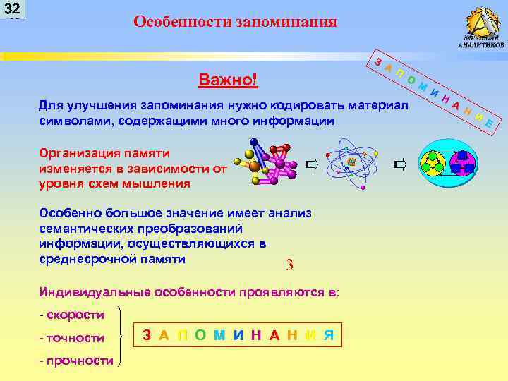 32 32 Особенности запоминания З Важно! А П О Для улучшения запоминания нужно кодировать