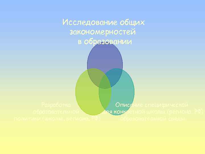 Исследование разрыва Преодоление общих закономерностей в образовании Разработка Описание специфической образовательной для конкретной школы