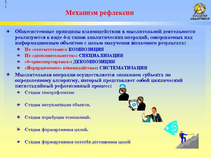 2 1 Механизм рефлексии Общесистемные принципы взаимодействия в мыслительной деятельности реализуются в виде 4