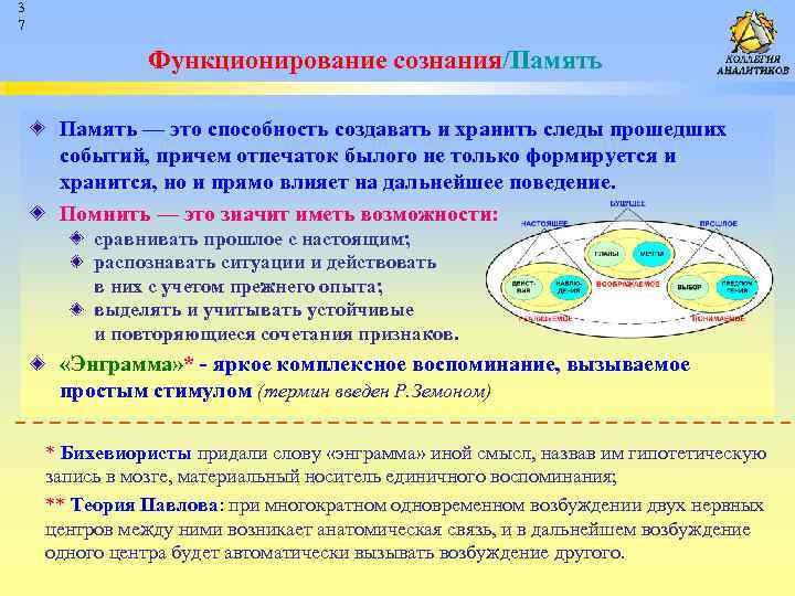 3 7 Функционирование сознания/Память — это способность создавать и хранить следы прошедших событий, причем