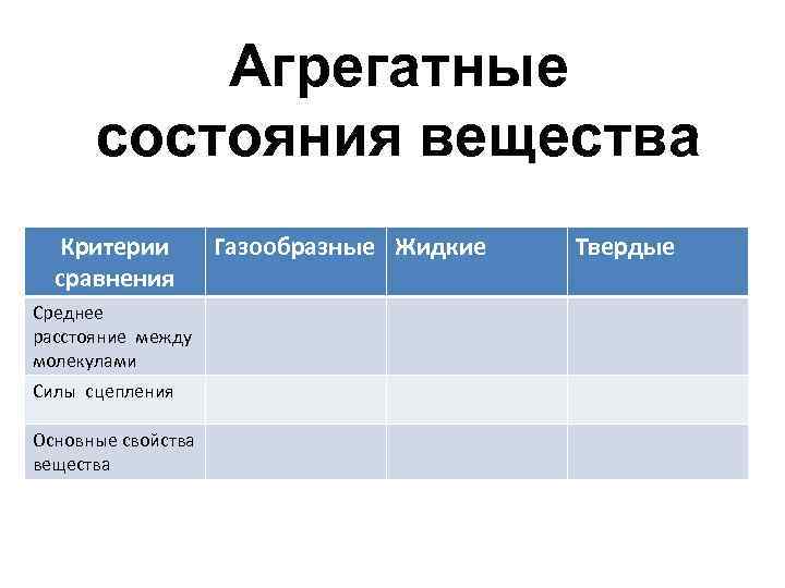 Сравните вещества. Агрегатные состояния вещества. Критерии различных агрегатных состояний. Сравнить агрегатные состояния вещества. Расстояние между молекулами в агрегатных состояниях.