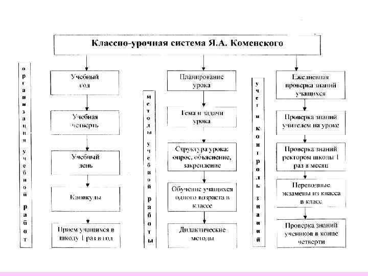 Классно урочная система обучения