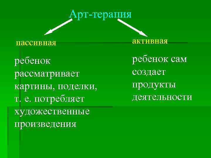 Арт терапия пассивная активная ребенок рассматривает картины, поделки, т. е. потребляет художественные произведения ребенок