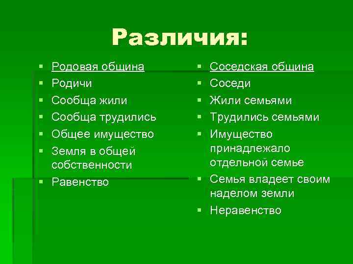 Различия: § § § Родовая община Родичи Сообща жили Сообща трудились Общее имущество Земля