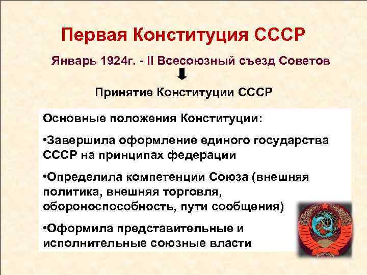 Первая Конституция СССР Январь 1924 г. - II Всесоюзный съезд Советов Принятие Конституции СССР