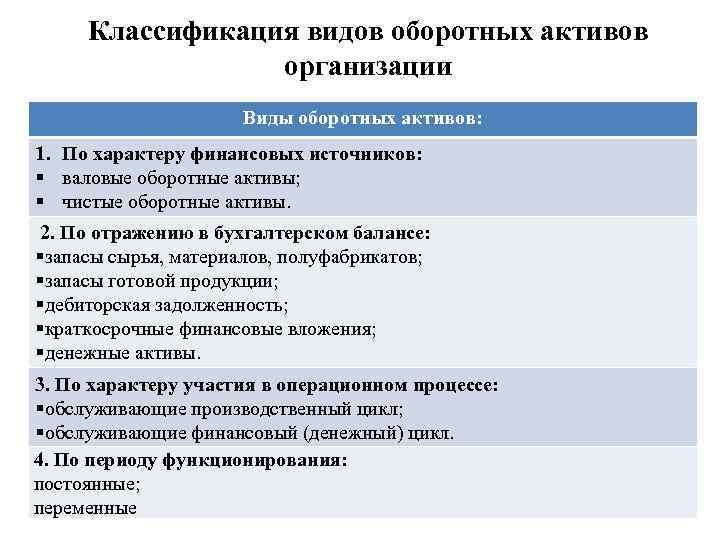 Классификация видов оборотных активов организации Виды оборотных активов: 1. По характеру финансовых источников: §