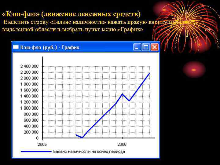  «Кэш-фло» (движение денежных средств) Выделить строку «Баланс наличности» нажать правую кнопку мыши на