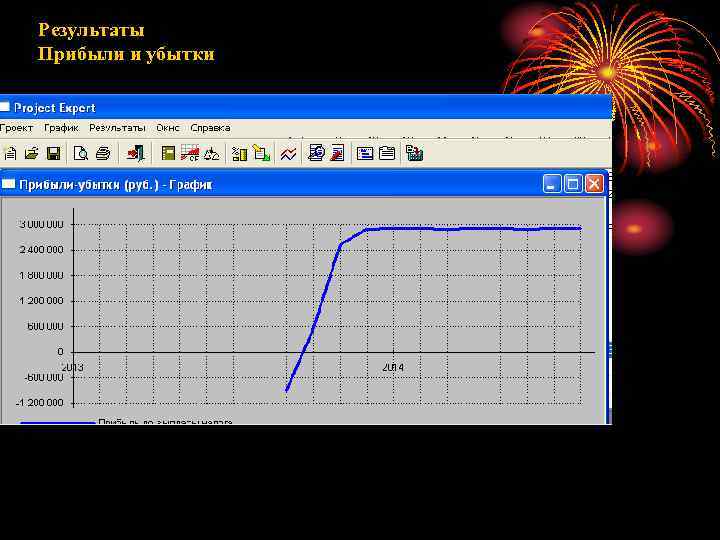 Результаты Прибыли и убытки 