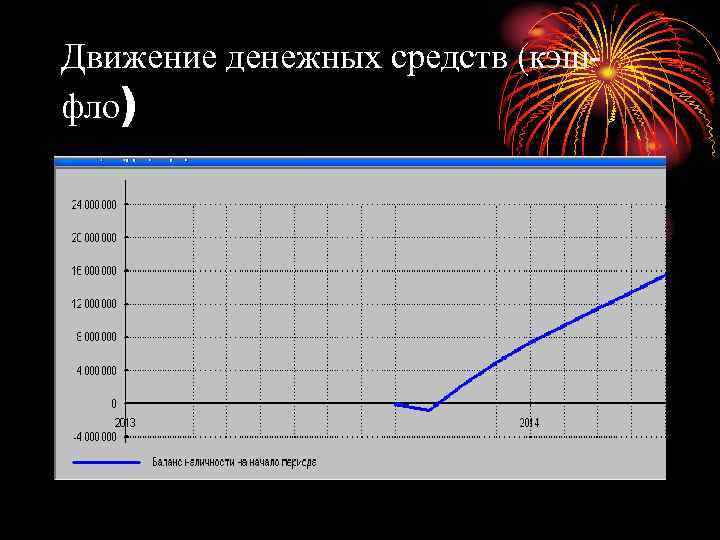 Движение денежных средств (кэшфло) 