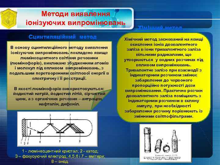 Методи виявлення іонізуючих випромінювань В основу сцинтиляційного методу виявлення іонізуючих випромінювань покладено явище люмінесцентного