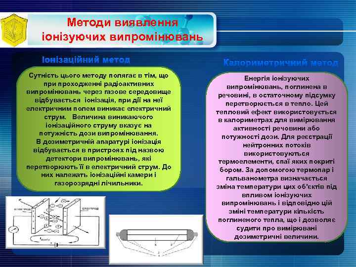 Методи виявлення іонізуючих випромінювань Іонізаційний метод Сутність цього методу полягає в тім, що при