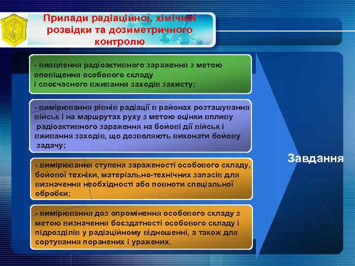 Прилади радіаційної, хімічної розвідки та дозиметричного контролю - виявлення радіоактивного зараження з метою оповіщення