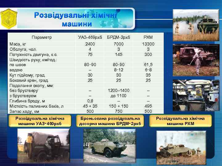 Розвідувальні хімічні машини Параметр Маса, кг Обслуга, чол. Потужність двигуна, к. с. Швидкість руху,